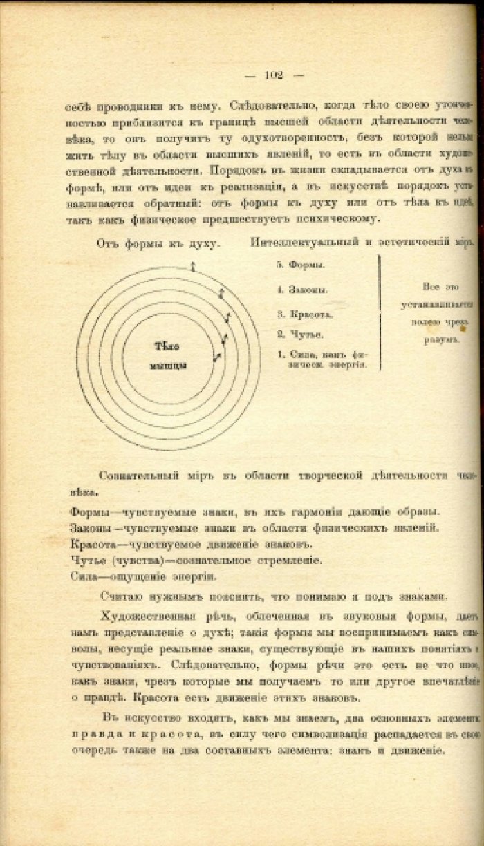 Гущин Ф.И. Этюды по вопросам вокального искусства.