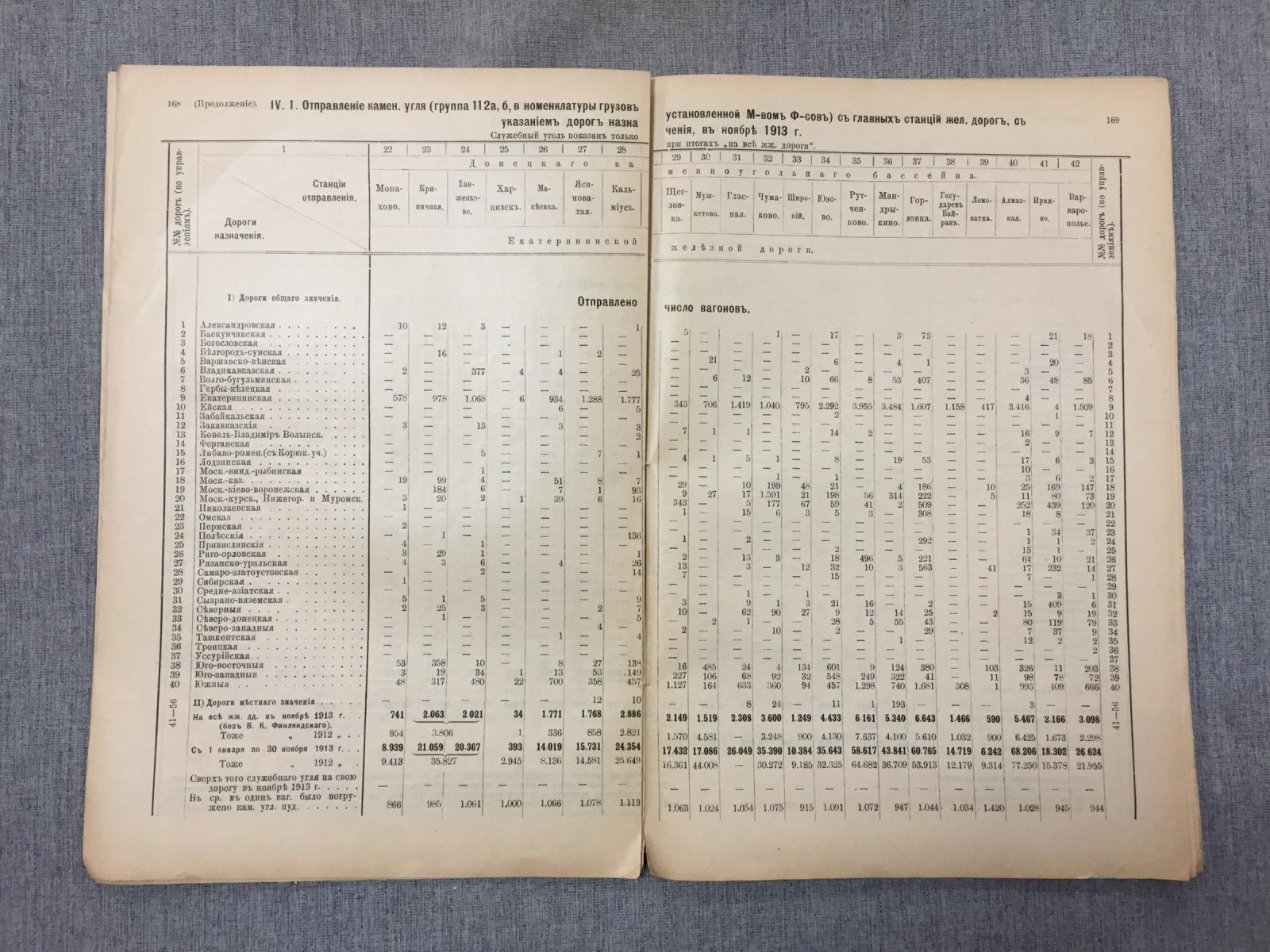 Пути сообщения России. № II. 1914 г.