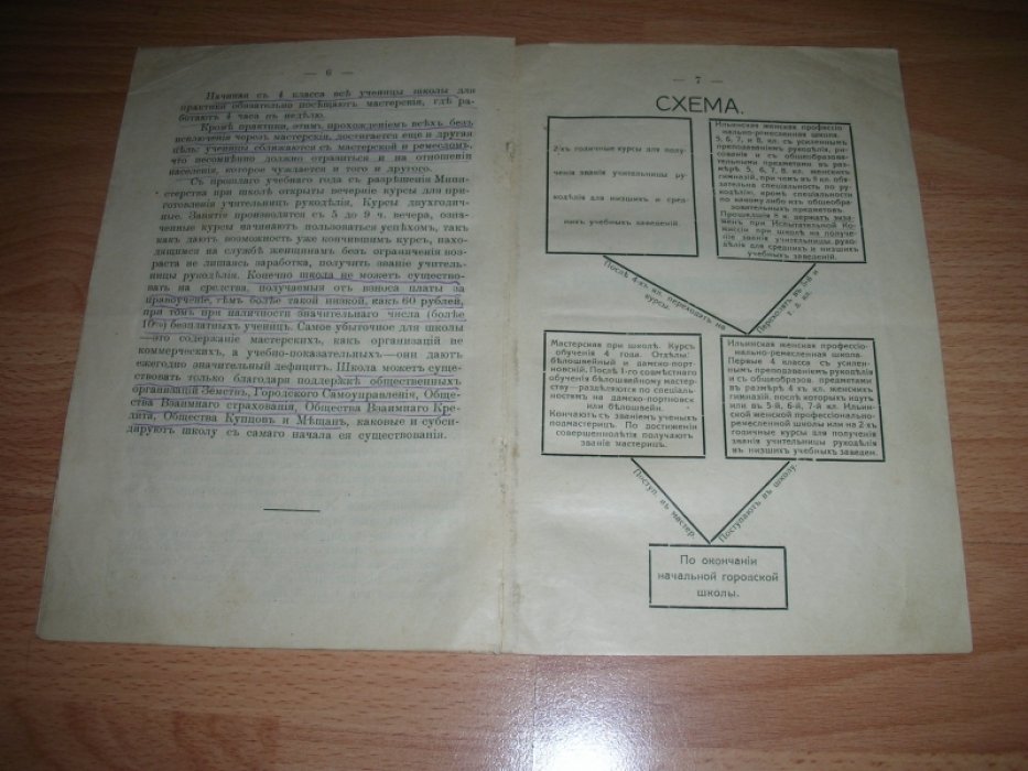 Краткие сведения о возникновении, развития и настоящей организации Ильинской женской профессионально-ремесленной школы в г.Саратове.
