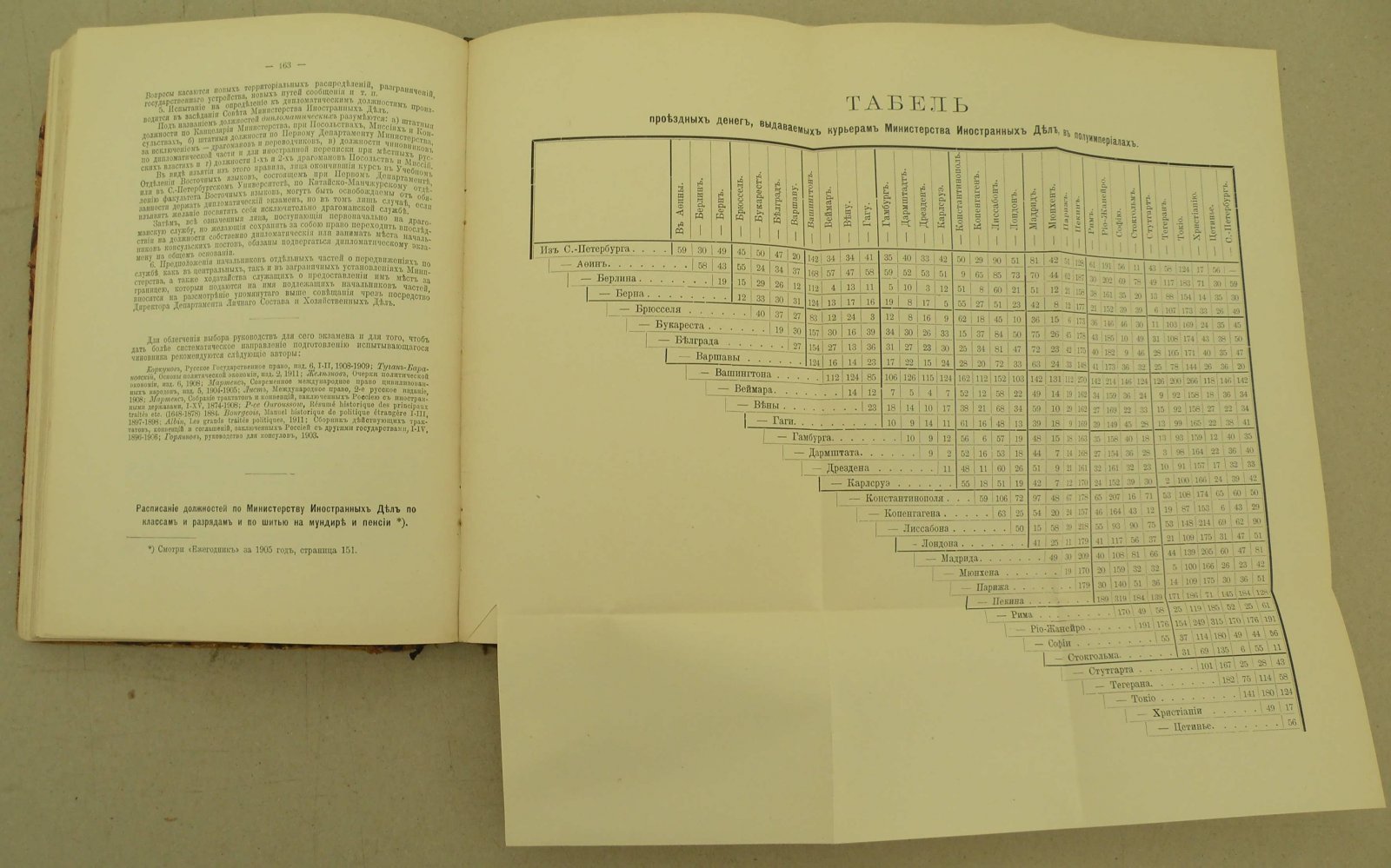 Ежегодник Министерства Иностранных дел 1913. Annuaire diplomatique de Lempire de Russie. Pour lannee 1913.