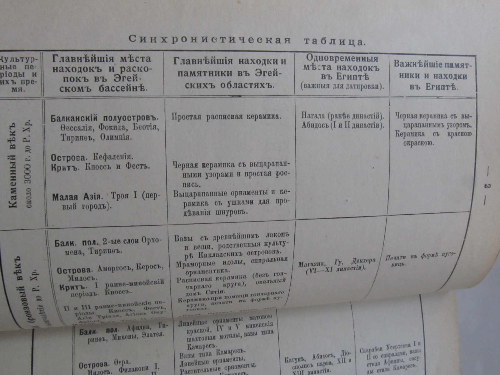 Лихтенберг Р. Доисторическая Греция. (Эгейская культура).