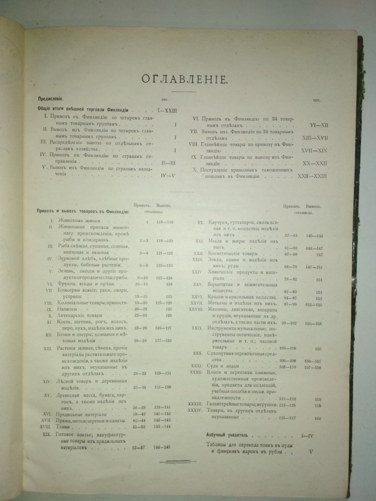 Внешняя торговля Финляндии. Свод данных Финляндской статистики за 1902-1912гг.