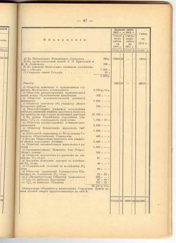 Отчет о движении сумм г.Москвы за 1913 год. Часть. IV. Отчеты отделений. Отделение Училищное
