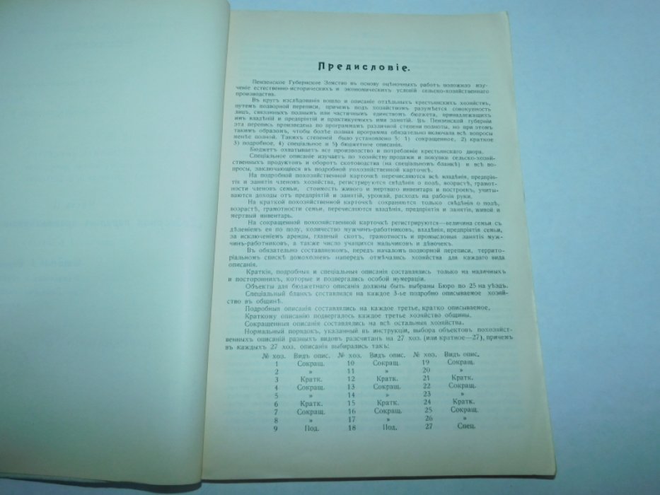 Шуб Г.В. Подворная перепись крестьянского хозяйства.Часть II Вып. 4: Наровчатский уезд.