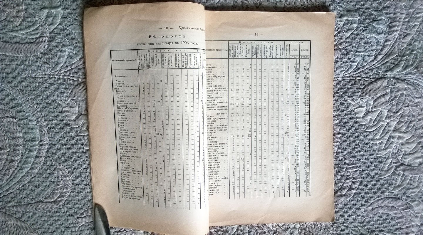 Отчет по [Московскому] городскому водопроводу за 1906 год: Приложение к Отчету о движении сумм города Москвы за 1906 год.