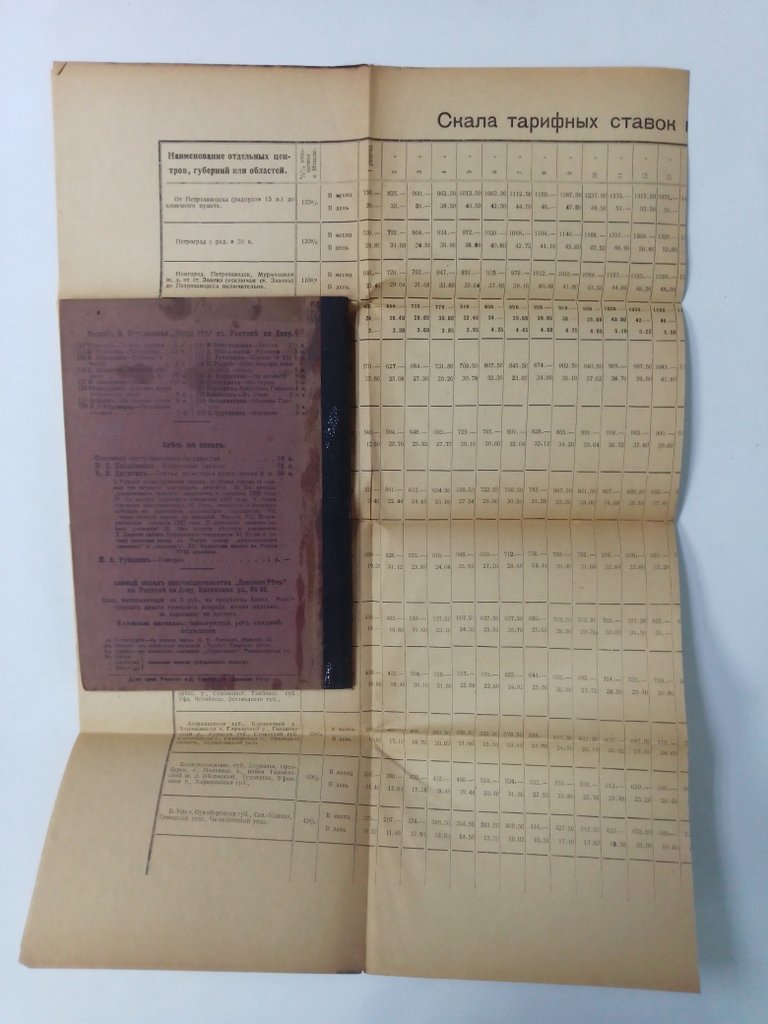 Прокопович, С. Аграрный вопрос и аграрное движение.