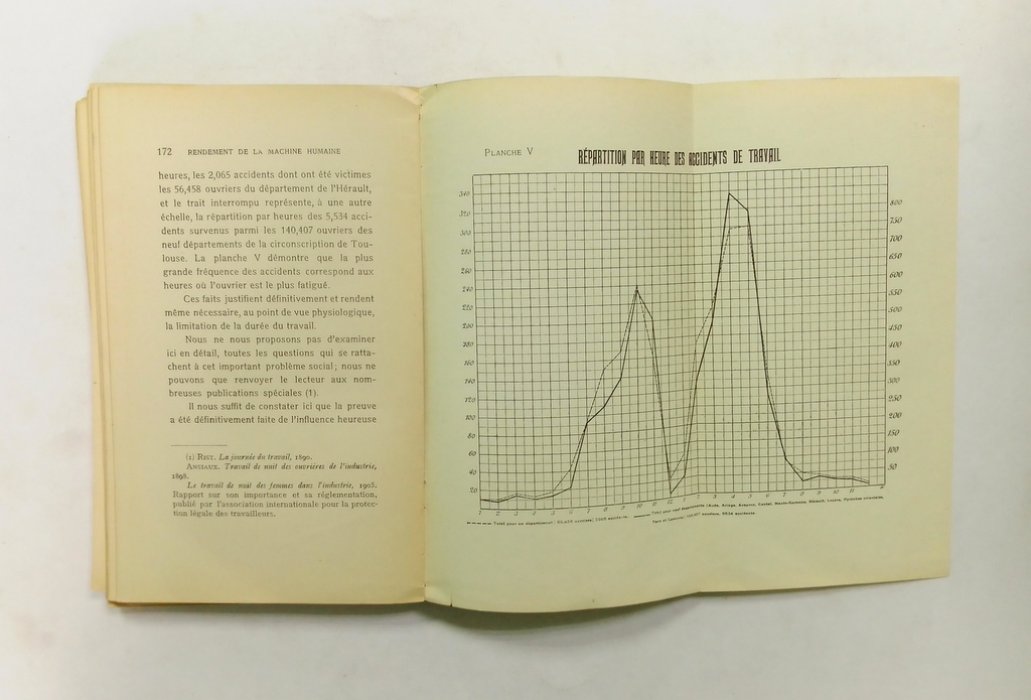 Querton L. Laugmentation du rendement de la machine humaine.