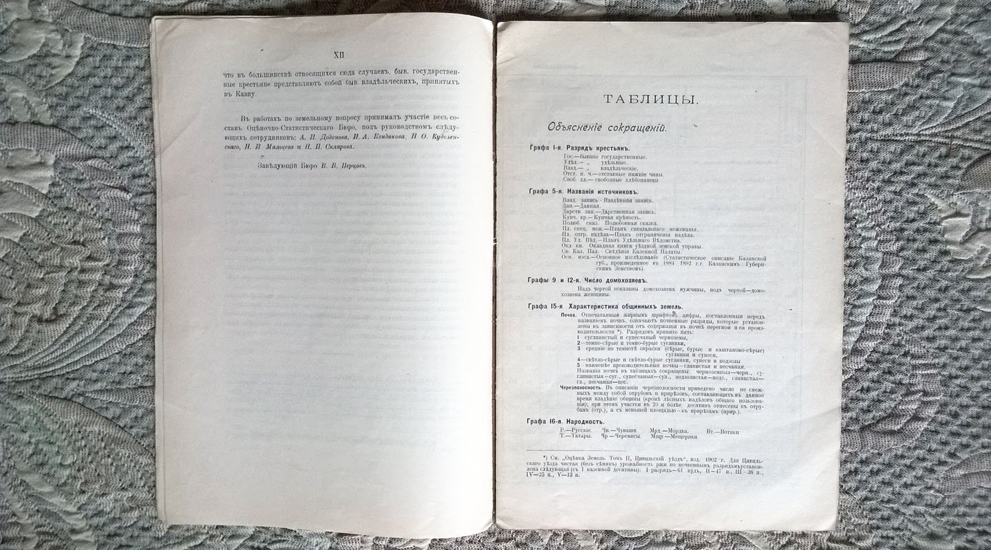 Крестьянское землевладение Казанской губернии.