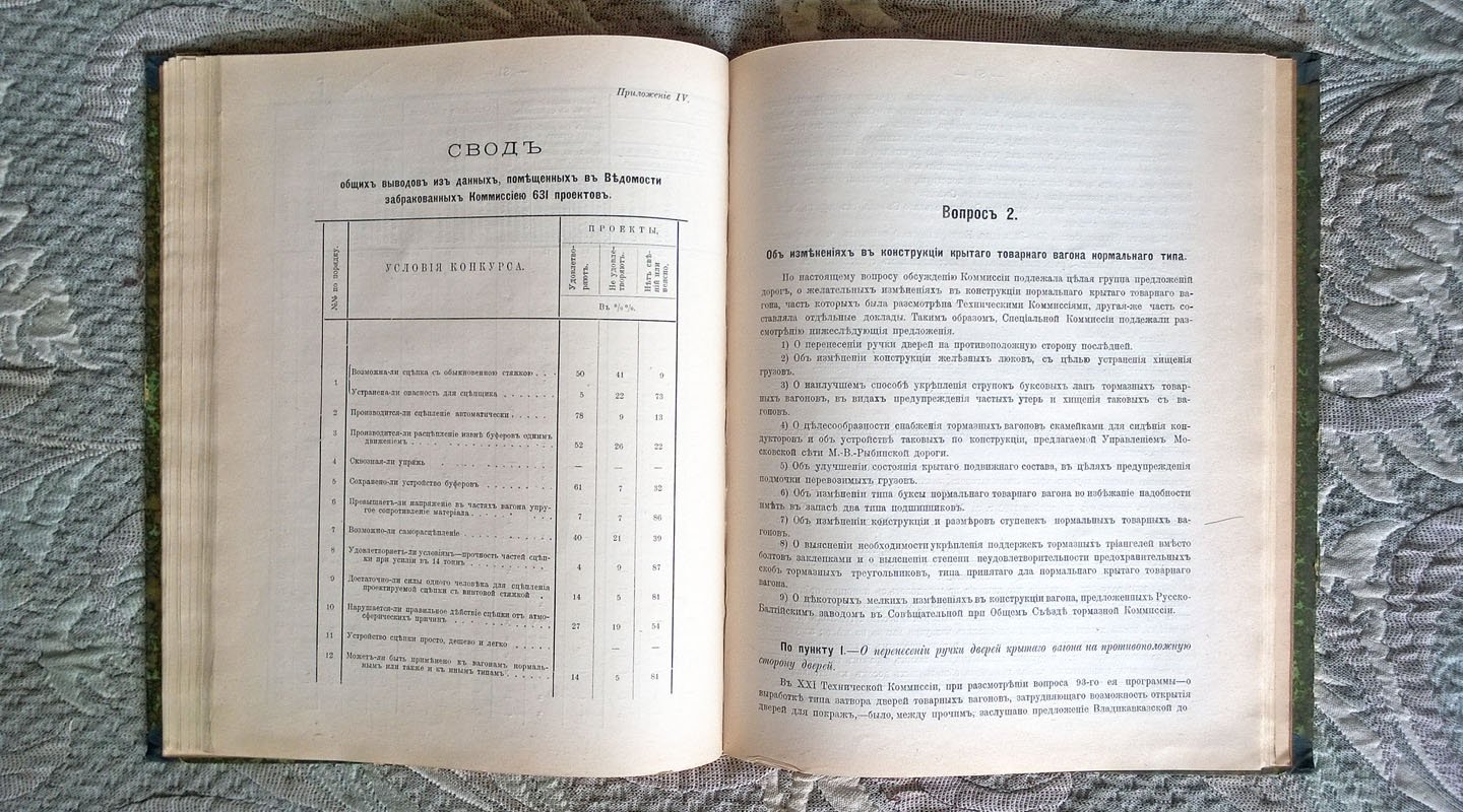 Протоколы заседаний специальной технической комиссии из представителей службы подвижного состава и тяги на правах совещательного съезда, созванной в С.-Петербурге на 24 апреля - 4 мая 1906 года.