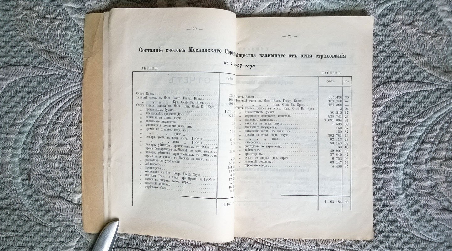 Отчет Московского городского общества взаимного от огня страхования.