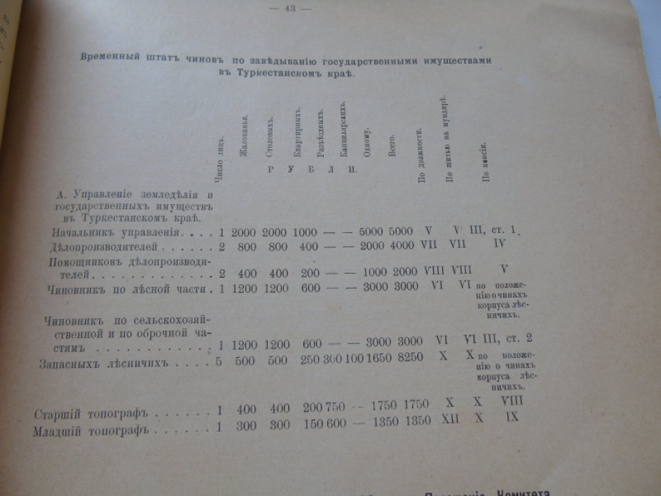 Узаконения и распоряжения на которых основаны сметные назначения по Департаменту государственных земельных имуществ.