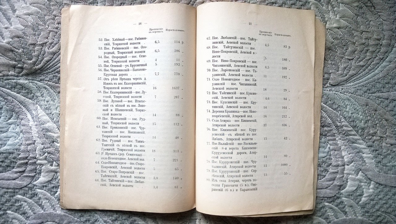 Отчет о дорожных работах Переселенческого управления в 1908 г.
