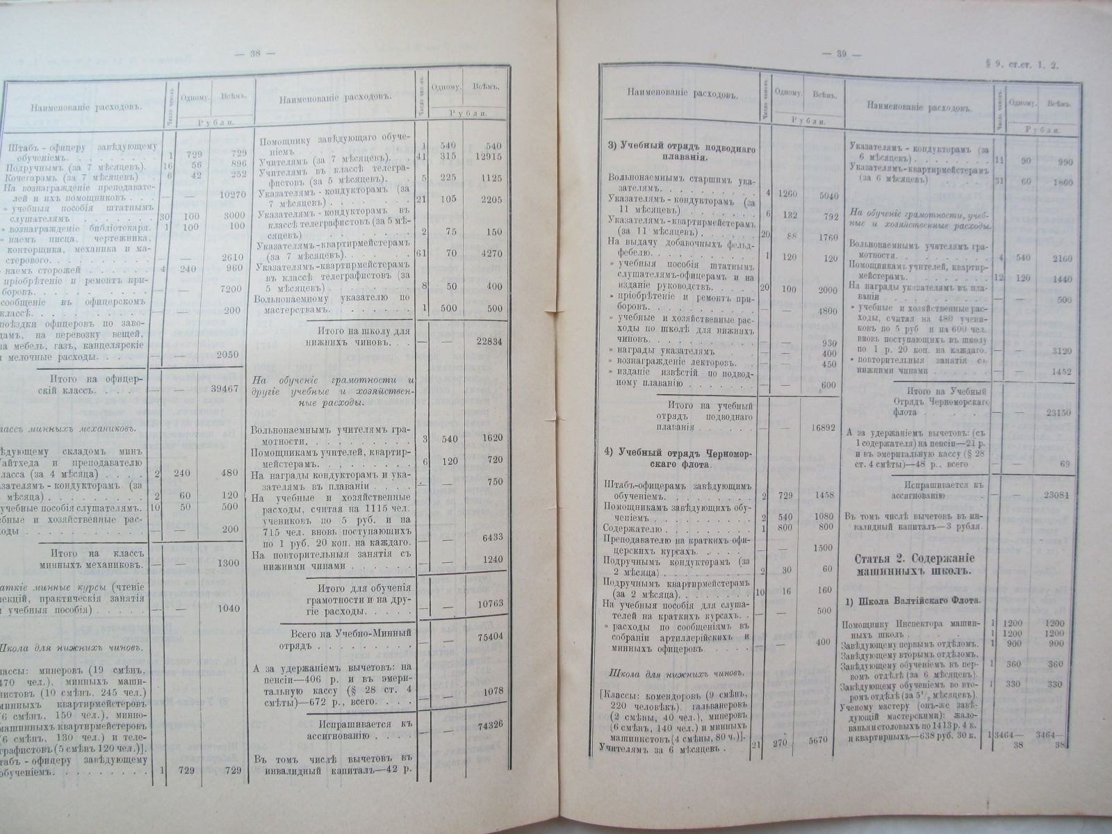 Сметы морского министерства на 1907 год.