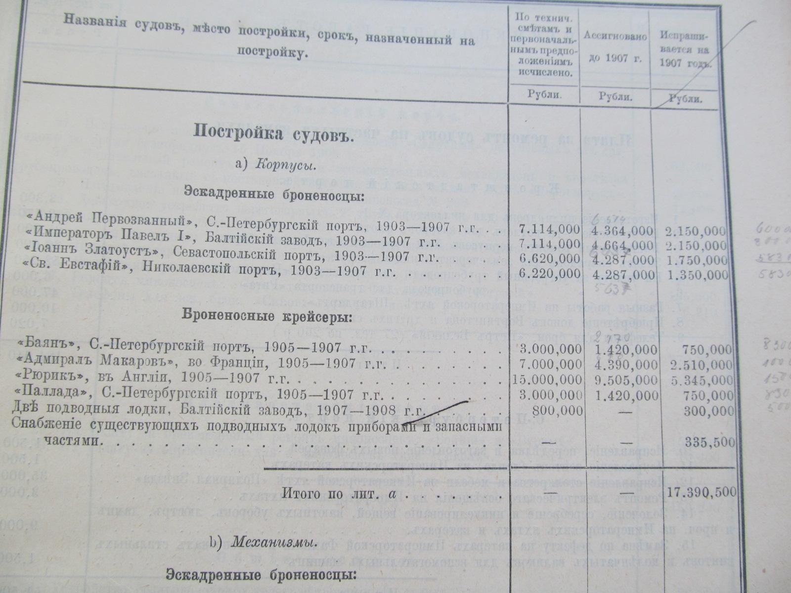 Сметы морского министерства на 1907 год.