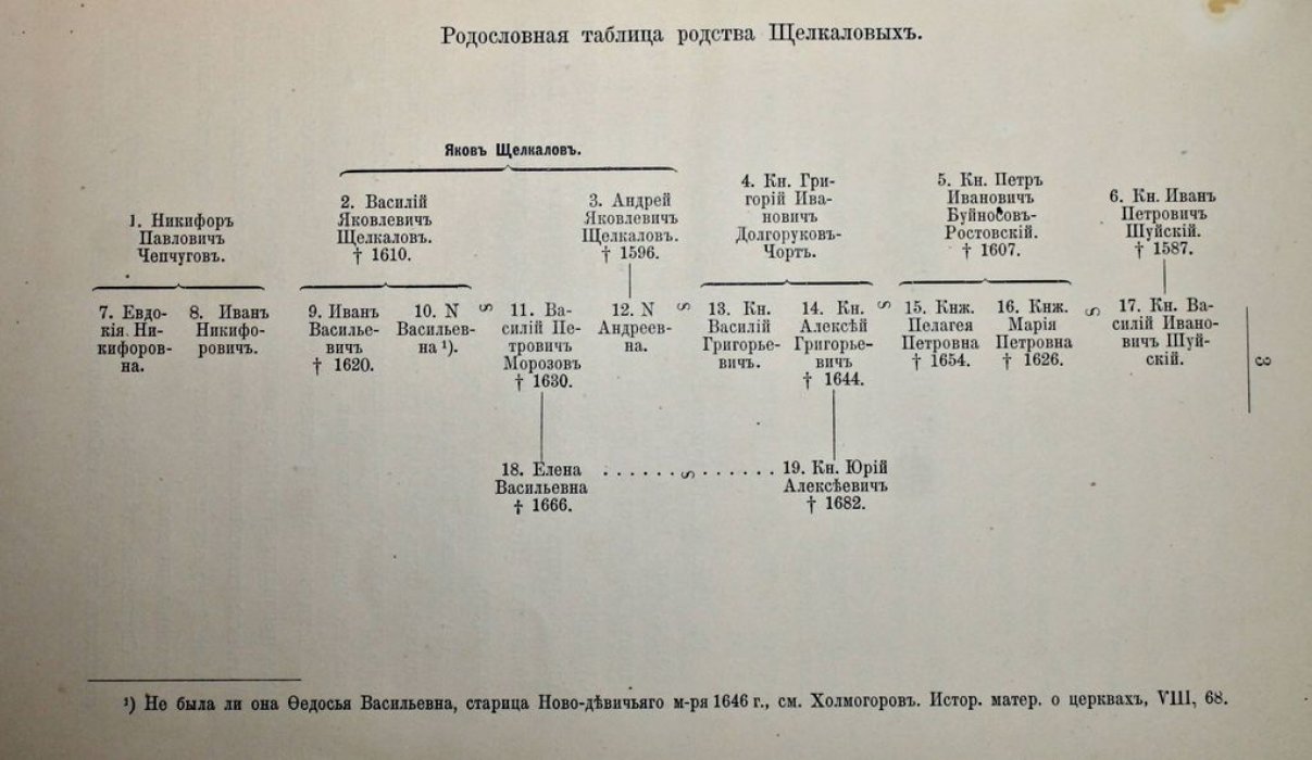 Кобеко Д.Ф. Дьяки Щелкаловы.