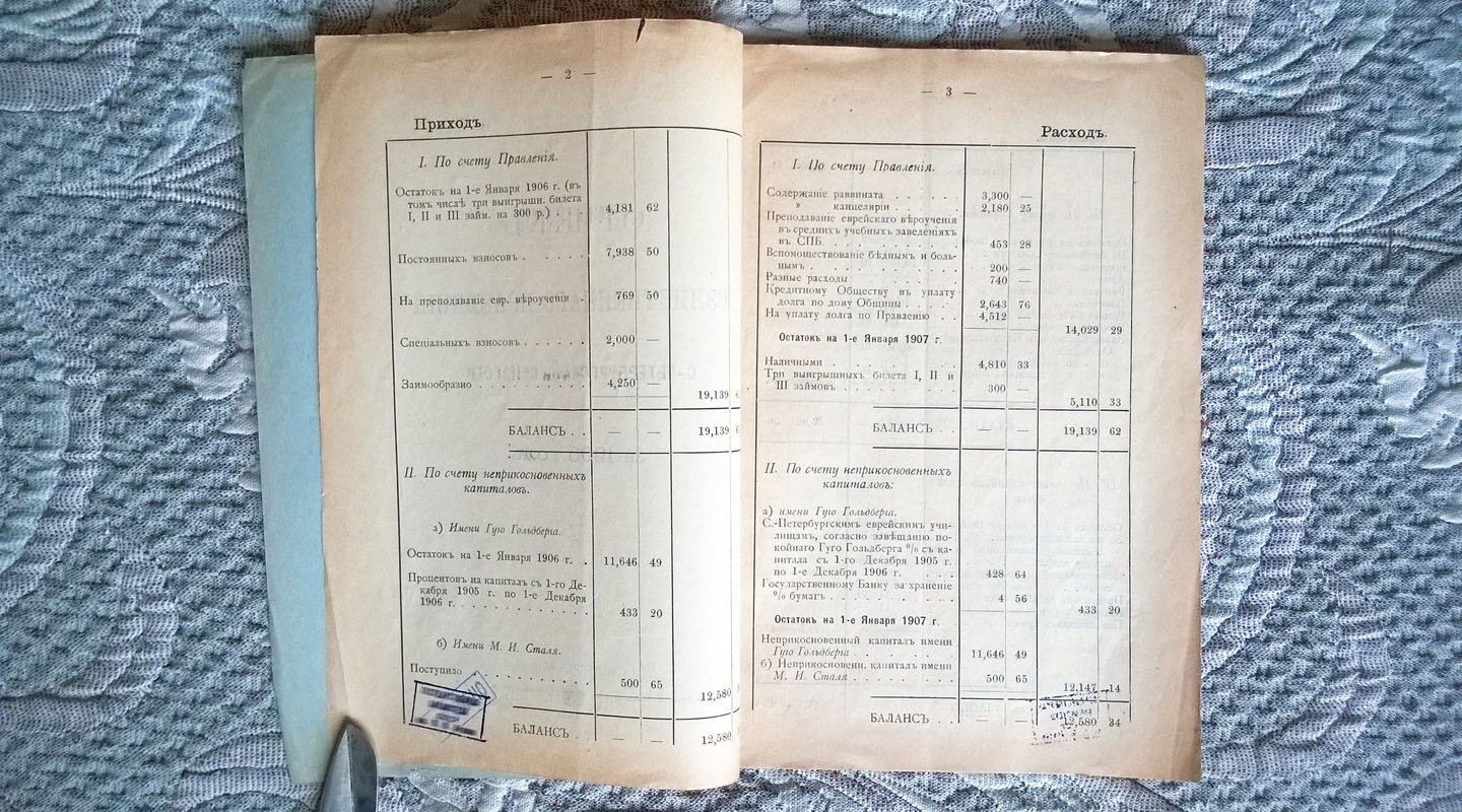 Отчет хозяйственного правления Санкт-Петербургской синагоги за 1906 год.