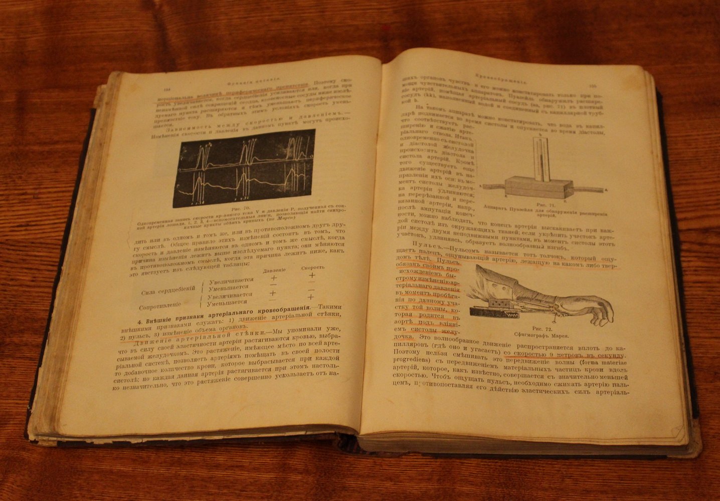 Проф. Гедон Е. Учебник физиологии.