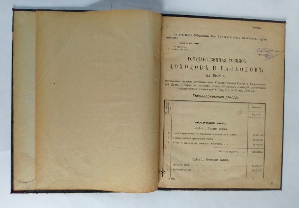 Государственная роспись доходов и расходов на 1908 г.