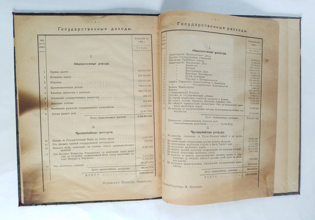 Государственная роспись доходов и расходов на 1908 г.