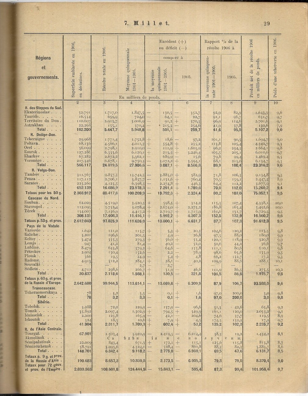 Общие результаты сбора урожая в России в 1906 г.(Resultats Generaux de la recolte en Russie en 1906.).