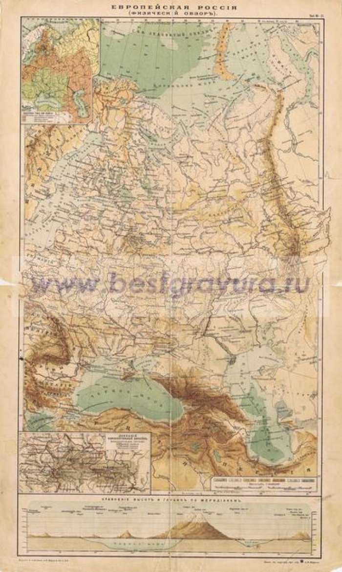 Карта. Европейская Россия. Физический обзор.