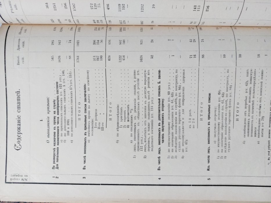 Обзор Витебской губернии за 1902 год.