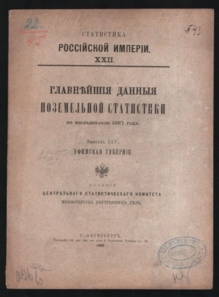 Главнейшие данные поземельной статистики по обследованию 1887 года.