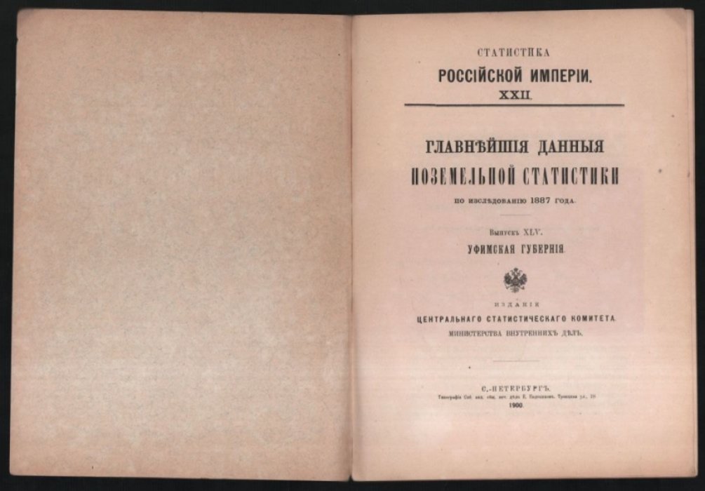 Главнейшие данные поземельной статистики по обследованию 1887 года.