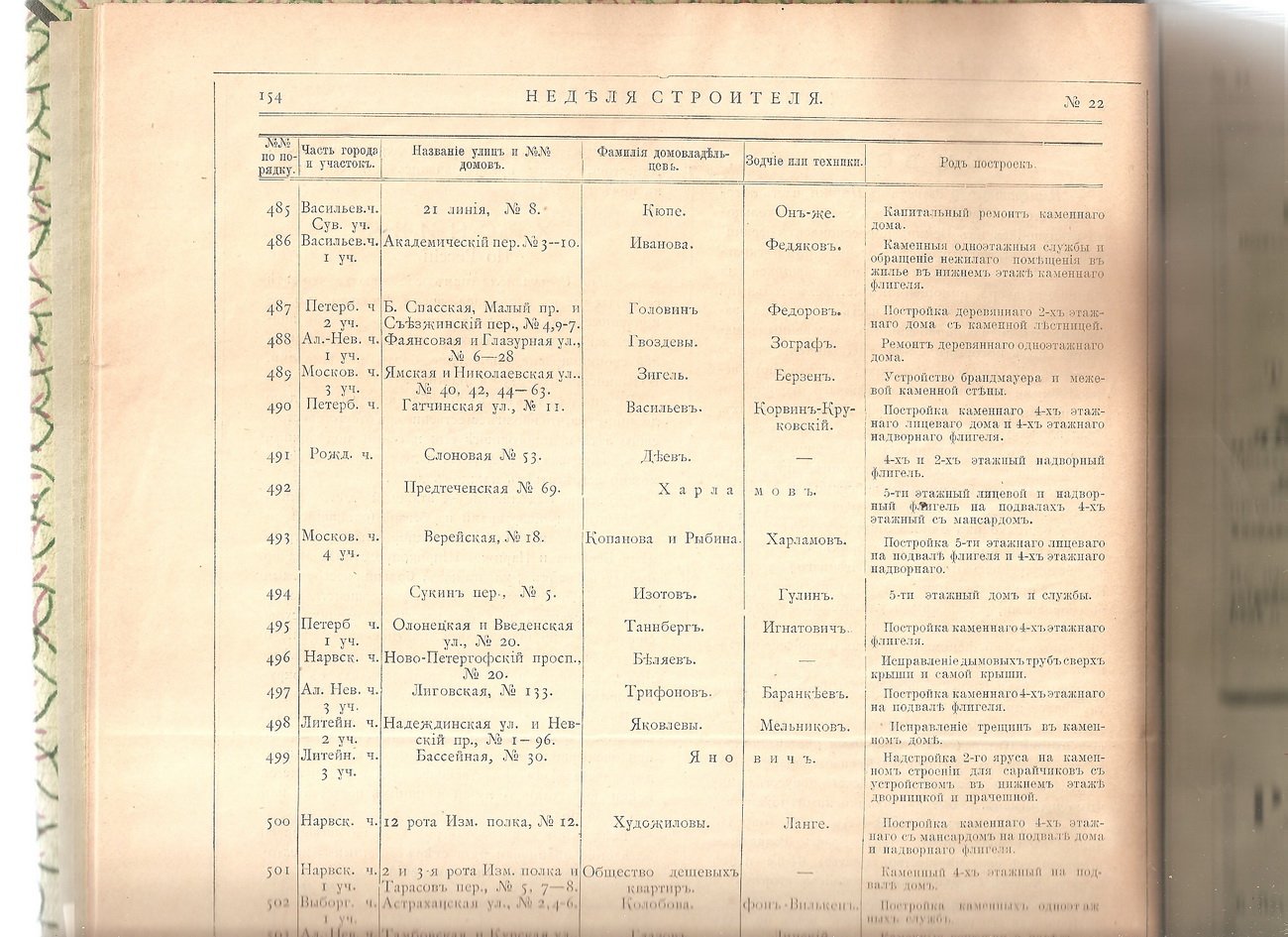 Неделя строителя. № 22. ( 27 мая 1901 года).