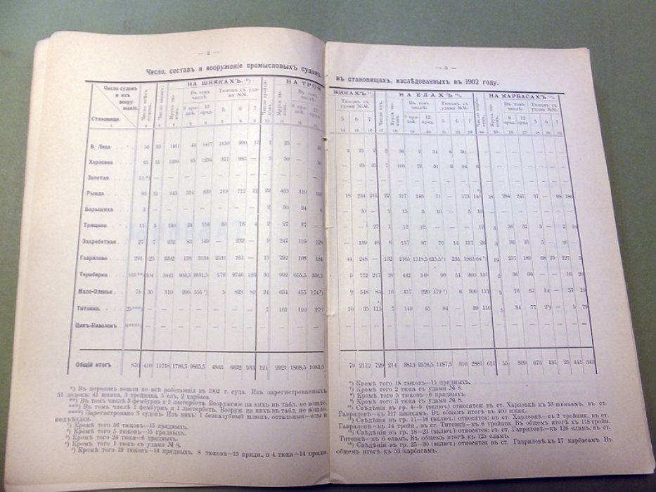 Статистические исследования Мурмана. Тресковый промысел в 1902 году Т. III: Таблицы и техника промысла.