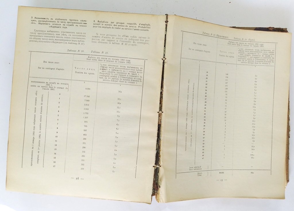 Отчет пенсионной кассы служащих на казенных железных дорогах за 1894 год.