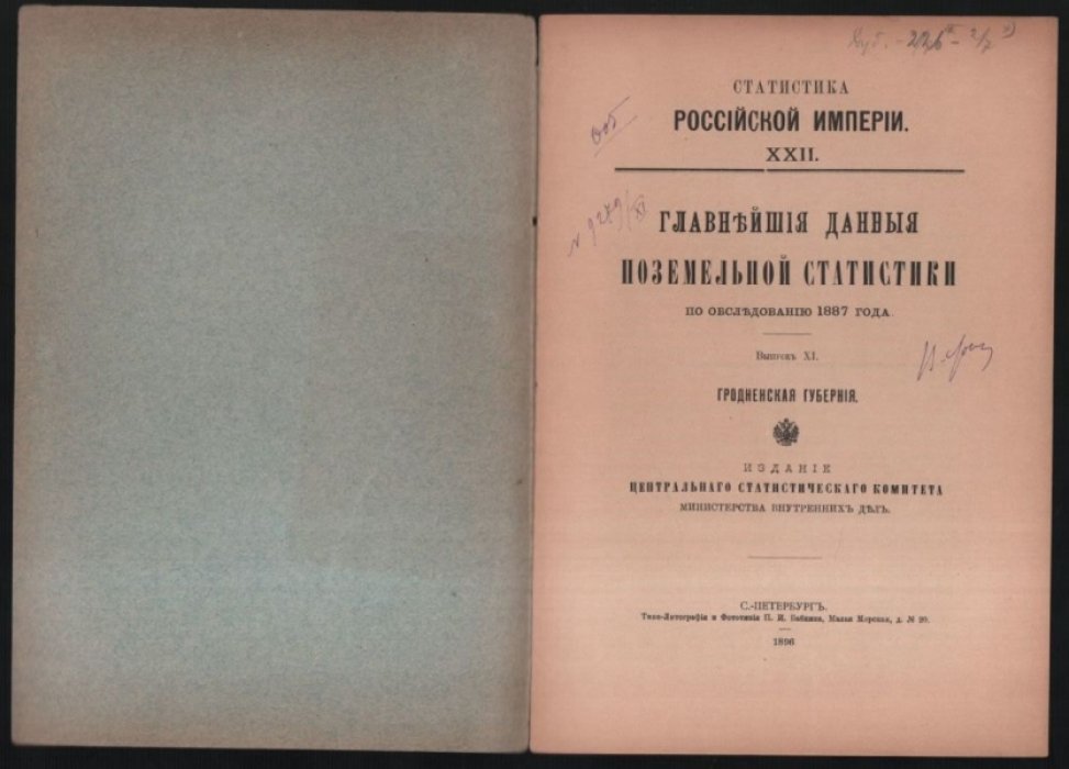 Главнейшие данные поземельной статистики по обследованию 1887 года.