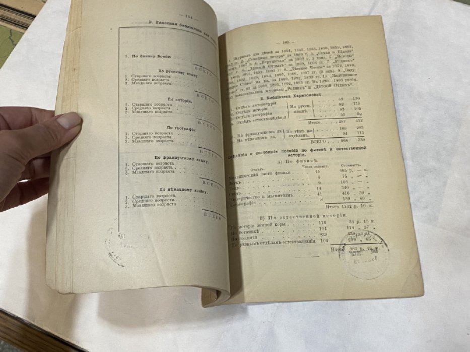 Годичный акт и отчет Московского училища ордена Св. Екатерины за 1898-99 учебный год.