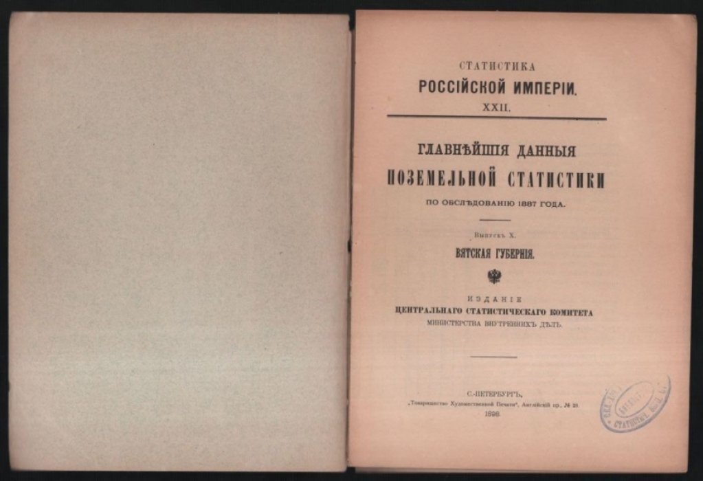 Главнейшие данные поземельной статистики по обследованию 1887 года.