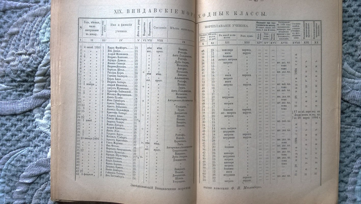 Мореходные классы в учебном 1893/94 году с приложением подробных сведений.