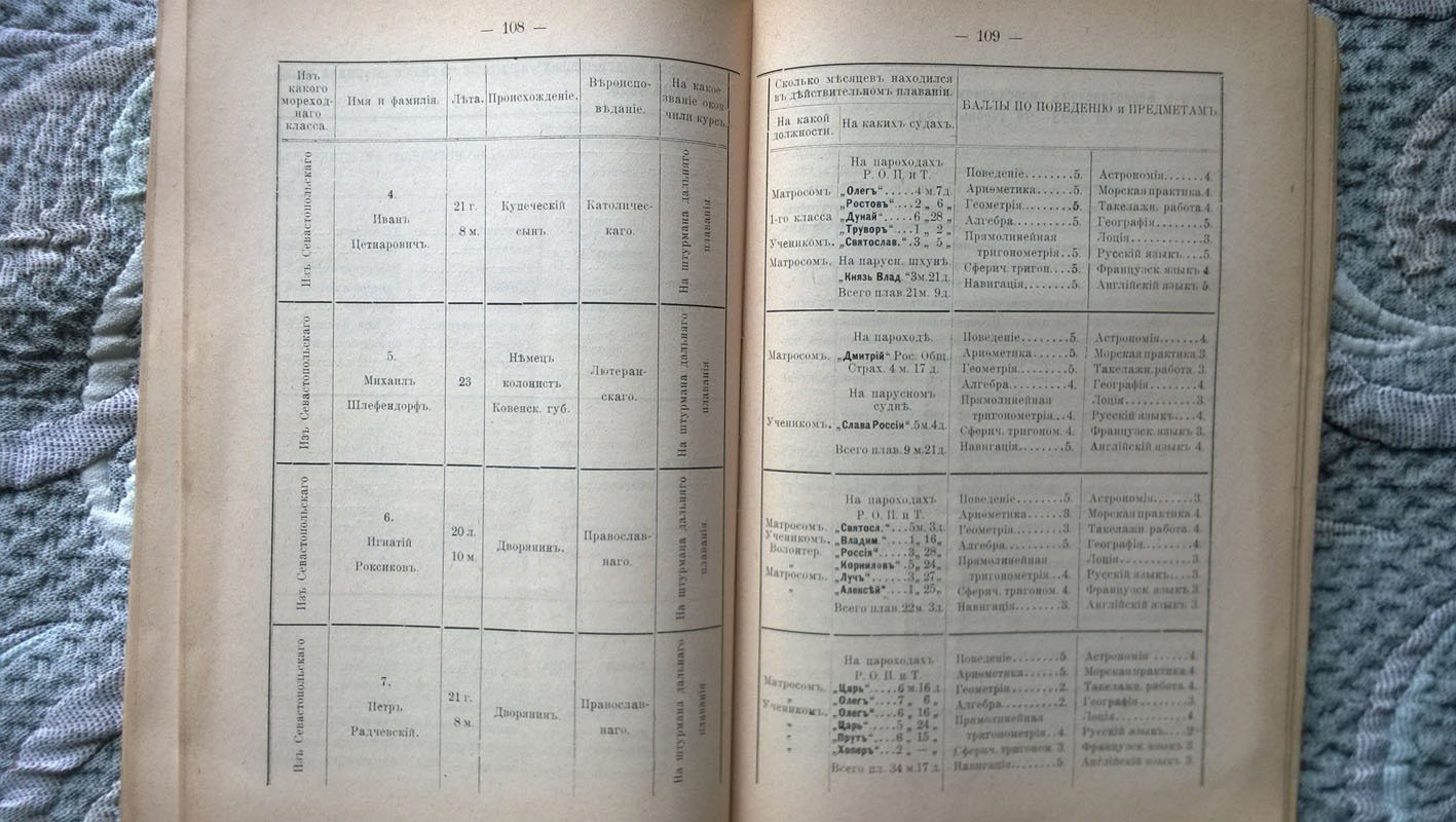 Мореходные классы в учебном 1893/94 году с приложением подробных сведений.