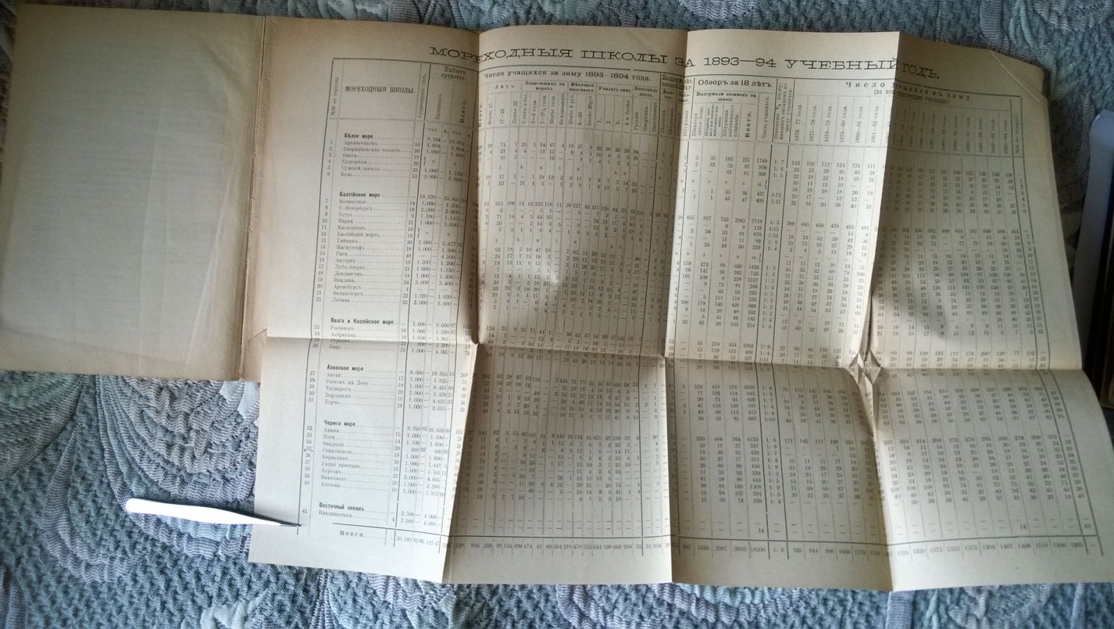 Мореходные классы в учебном 1893/94 году с приложением подробных сведений.