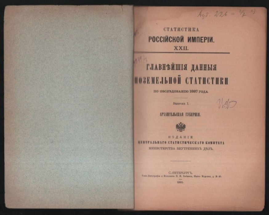 Главнейшие данные поземельной статистики по обследованию 1887 года.