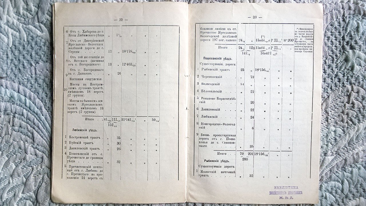 Ярославскому губернскому земскому собранию очередной сессии 1897 года: Доклад по дорожному делу.