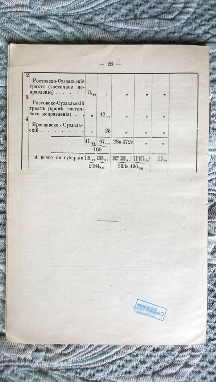 Ярославскому губернскому земскому собранию очередной сессии 1897 года: Доклад по дорожному делу.