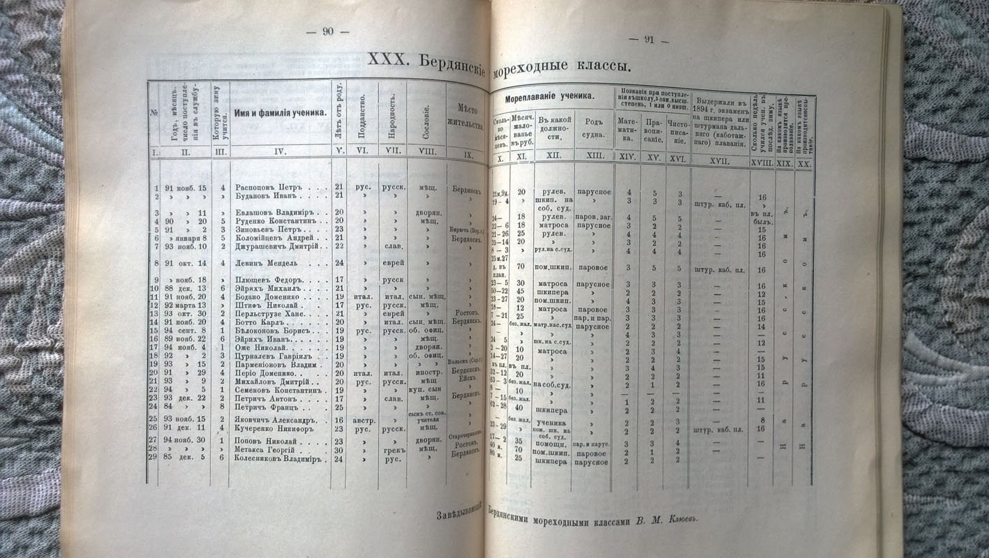 Мореходные классы в учебном 1894/95 году с приложением подробных сведений.