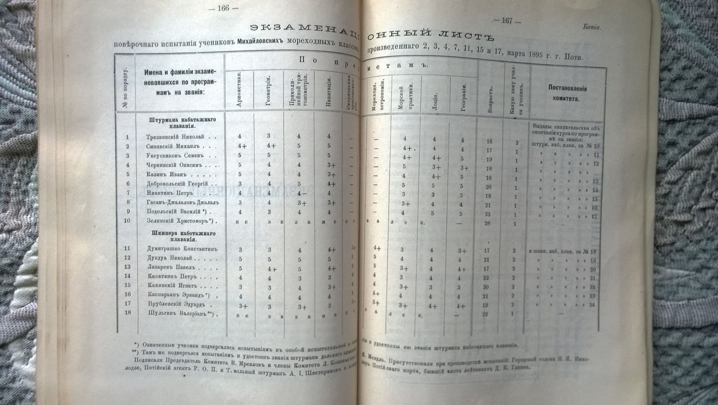 Мореходные классы в учебном 1894/95 году с приложением подробных сведений.