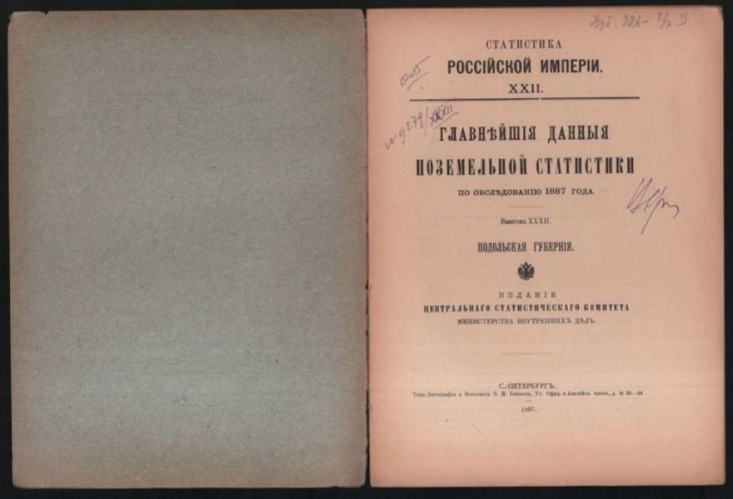 Главнейшие данные поземельной статистики по обследованию 1887 года.