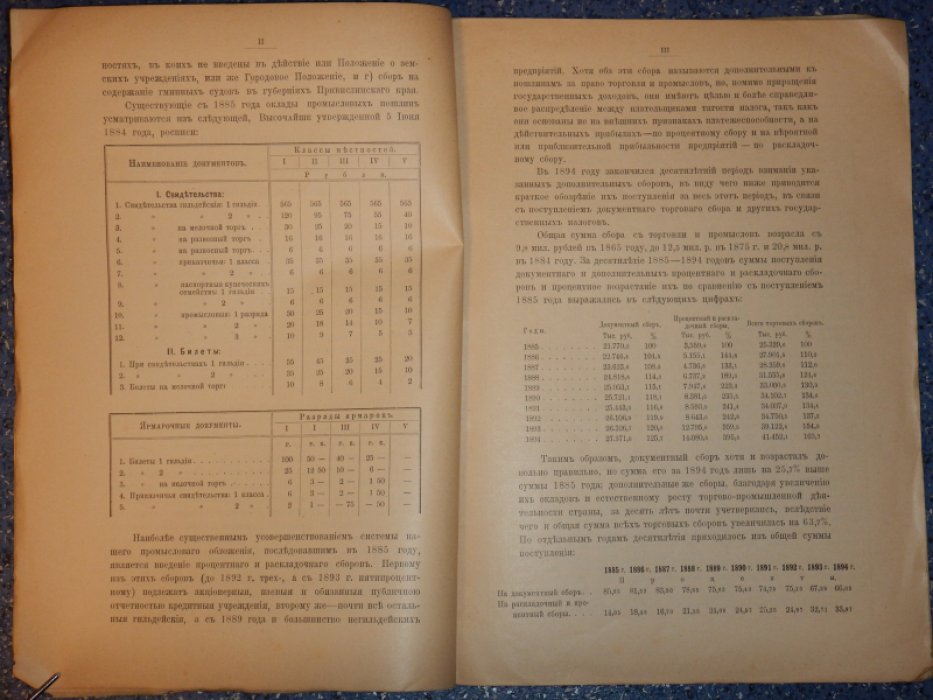 Свод данных о торговых сборах в России за 1893 и 1894 годы.