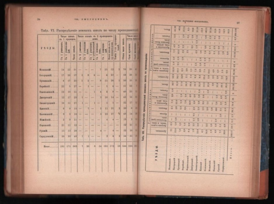 Статистический ежегодник Московской губернии за 1894 г.