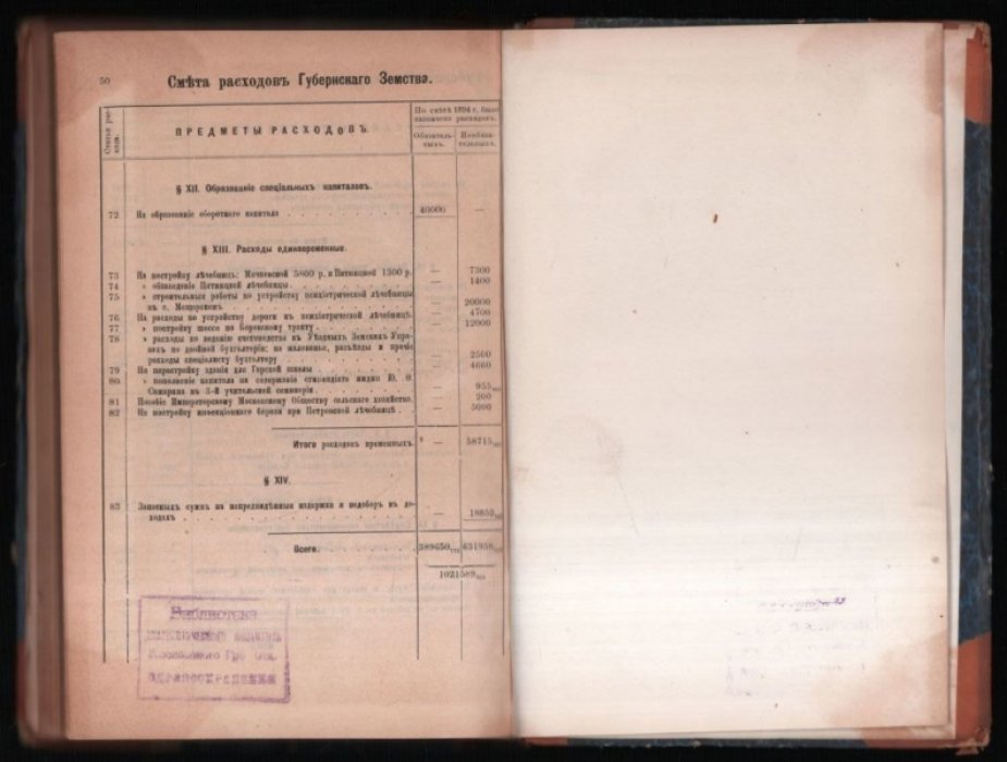 Статистический ежегодник Московской губернии за 1894 г.