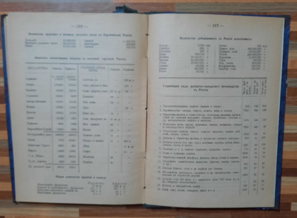 Воронецкий  А.М. Учебник географии Российской Империи.