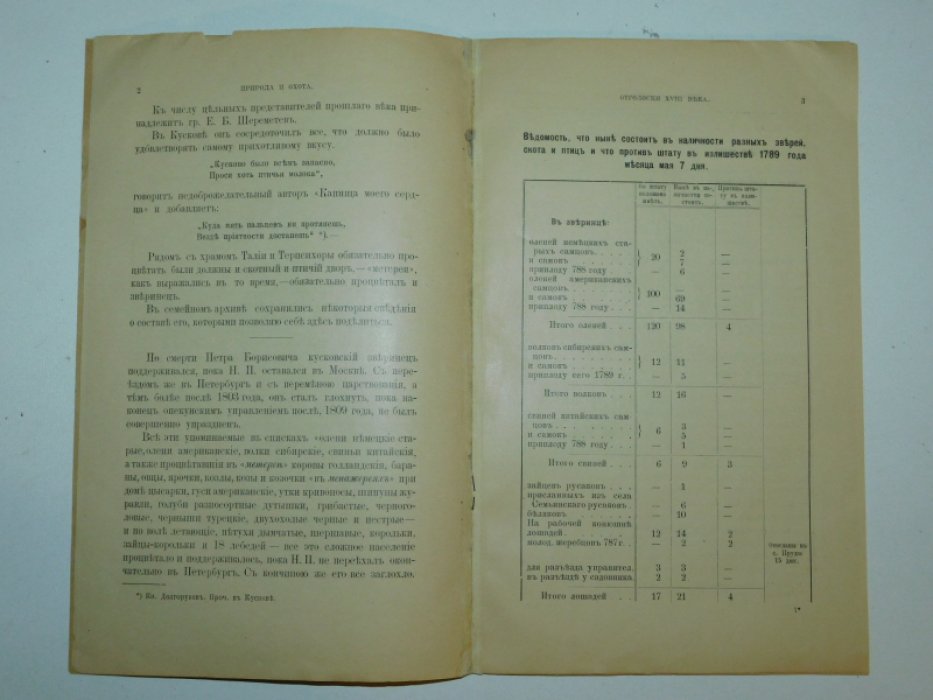 Шереметев С.Д. Кусковский зверинец.