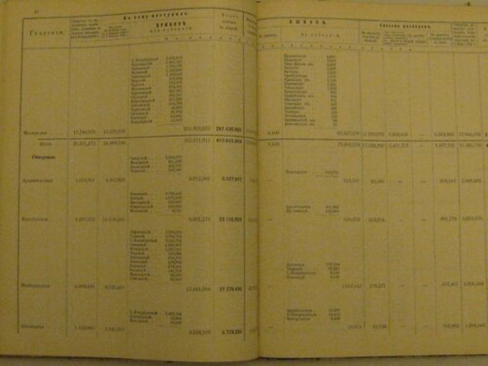 Приложение к отчету департамента неокладных сборов за 1890 год.