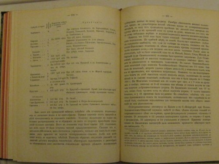 Отчеты медицинского департамента Министерства внутренних дел за 1889 год.
